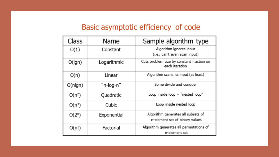 Efficiency Notation