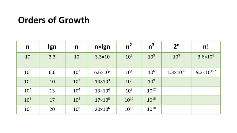 Orders of Growth